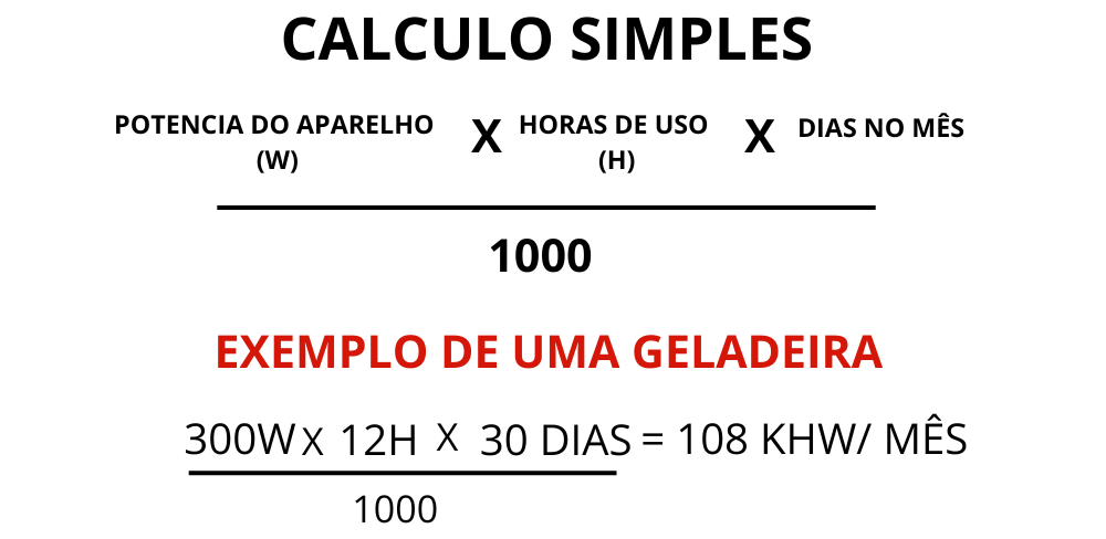 Como Calcular o Consumo De Energia Elétrica